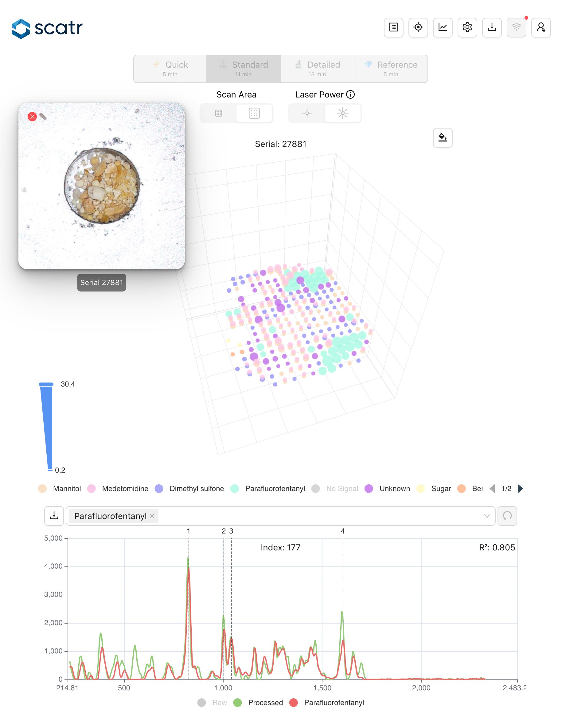 Analysis dashboard
